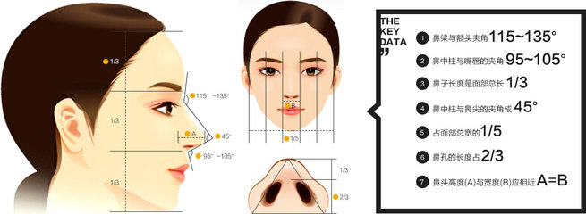永康鼻部综合整形要多少钱？