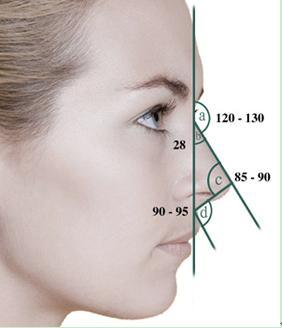 达拉斯鼻部综合整形有哪些优势